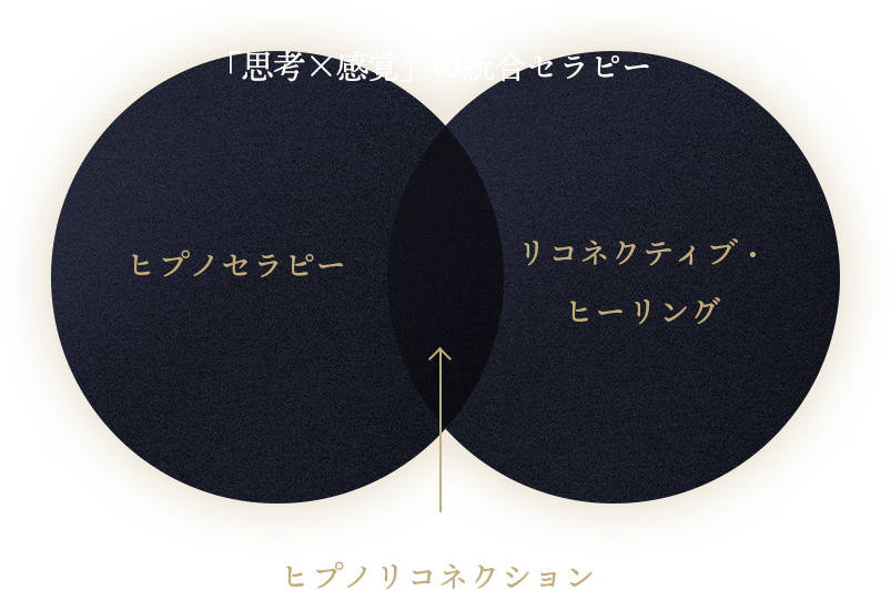 ヒプノリコネクション