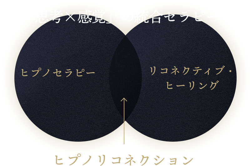 ヒプノリコネクション